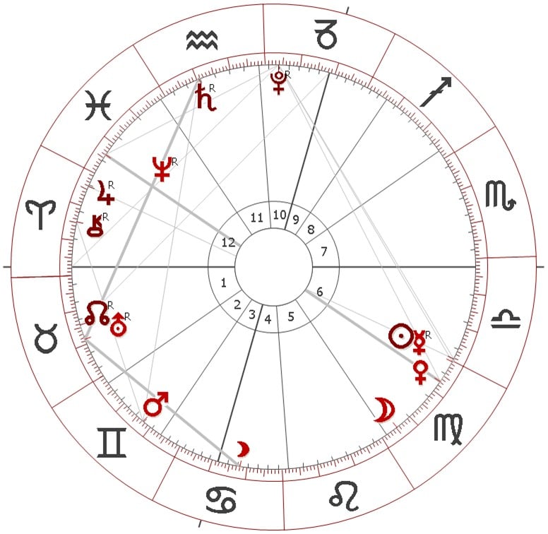 horoskop kongress 2022
